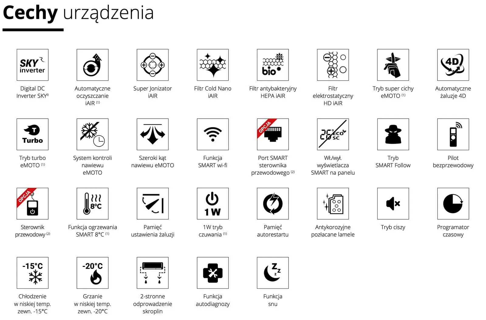 Klimatyzator Rotenso Ukura - funkcje